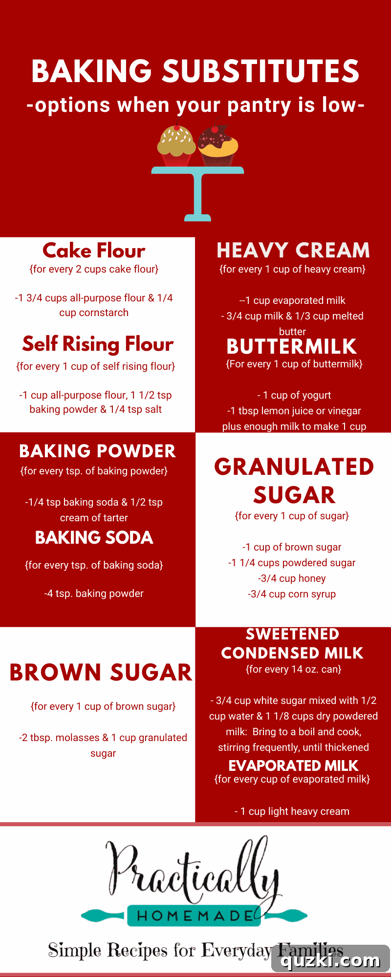 10 Smart Baking Swaps for a Bare Pantry 9 10 Common Baking Substitutes when your Pantry is Running Low featured by top US food blog, Practically Homemade
